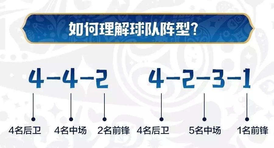 后卫足球的位置和打法_足球中后卫的打法_足球后卫的出球规则有哪些