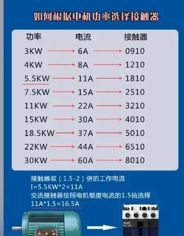电气电气基本常识_电气常识基本概念_电气的基本常识