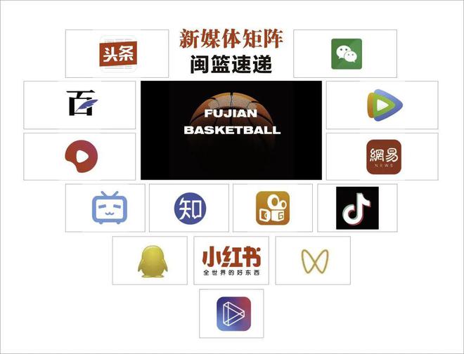 篮球冠军北京有哪些_北京3对3篮球冠军有哪些_篮球冠军北京有几个