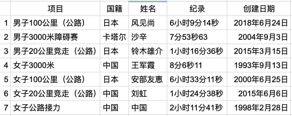 中国女子跳高名将_中国跳高女运动员_我国女跳高运动员记录