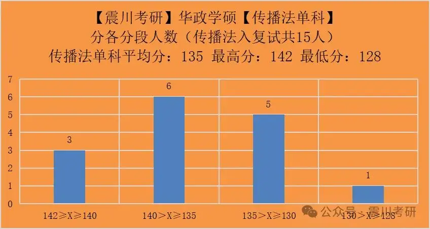传媒考研的基本常识_考研传媒考什么_常识考研传媒基本内容