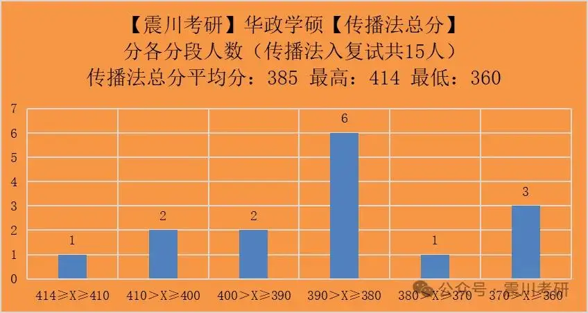 传媒考研的基本常识_考研传媒考什么_常识考研传媒基本内容