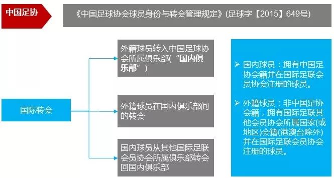 深度解析足球国际转会规则：双重国籍与转会