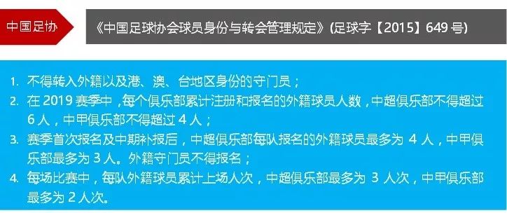 最新足球规则可以换几个人_足球改规则的球员_足球规则球员改变了吗