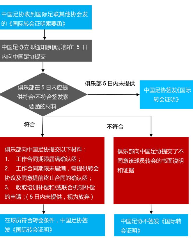 足球规则球员改变了吗_最新足球规则可以换几个人_足球改规则的球员