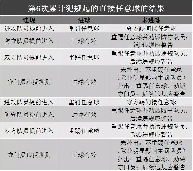 足球点球比赛规则_5人制足球点球规则_足球规则点球
