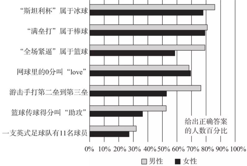 体育常识方面的问题_体育常见问题_体育知识问题