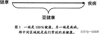 疾病亚健康健康人群构成的名_疾病 亚健康_疾病亚健康及健康人比例