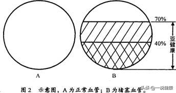 疾病亚健康健康人群构成的名_疾病亚健康及健康人比例_疾病 亚健康