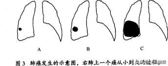 疾病亚健康健康人群构成的名_疾病 亚健康_疾病亚健康及健康人比例