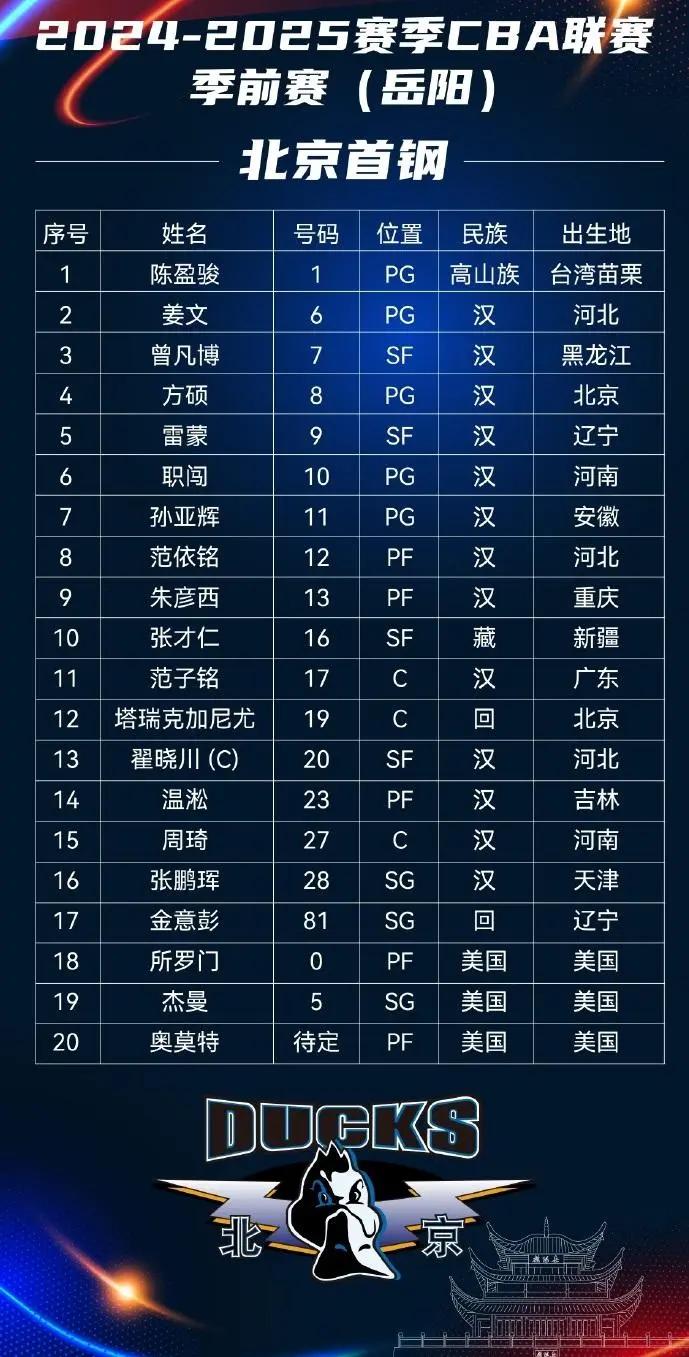 郴州男子篮球比赛冠军名单_郴州篮球明星_篮球名单男子冠军比赛郴州队