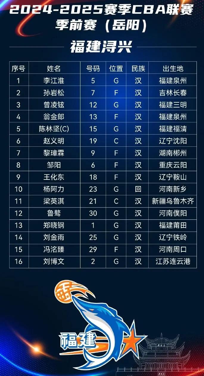郴州篮球明星_郴州男子篮球比赛冠军名单_篮球名单男子冠军比赛郴州队