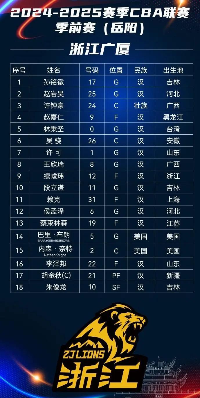 郴州男子篮球比赛冠军名单_郴州篮球明星_篮球名单男子冠军比赛郴州队