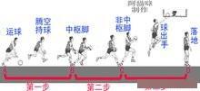 篮球规则慢三步上篮_篮球慢三步是什么意思_上篮慢三步算走步吗