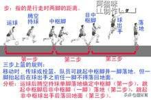 篮球慢三步是什么意思_篮球规则慢三步上篮_上篮慢三步算走步吗