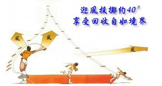 足球场训练飞盘规则_足球比赛飞盘是什么意思_足球比赛飞盘怎么算
