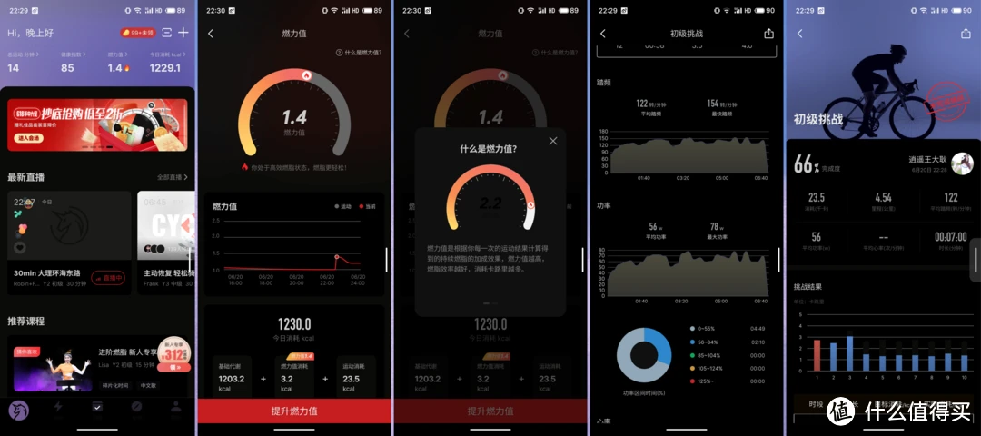 动感单车有用吗？真的伤膝盖吗？怎么选才能不吃亏？此文为你解答