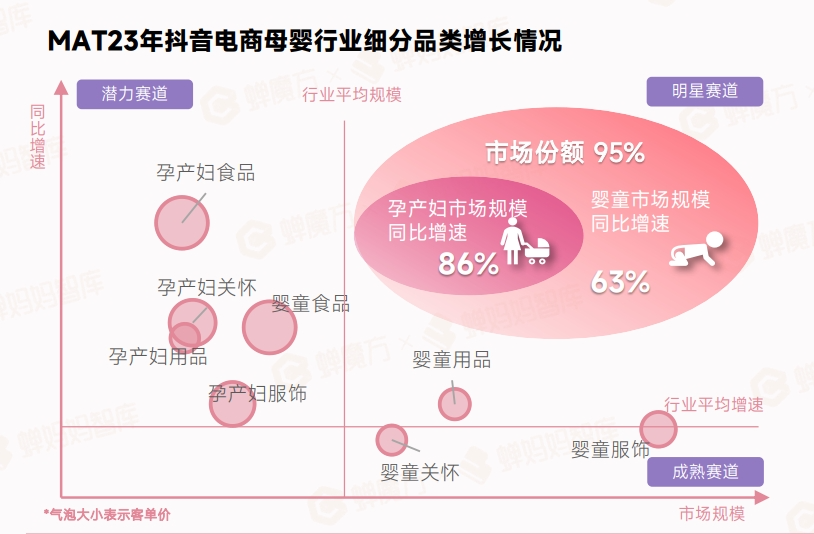 2023年母婴行业趋势洞察：品质消费时代