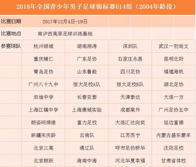 中超足球冠军奖金多少_中超足球冠军大奖是什么奖品_2018足球中超冠军