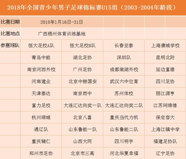 中超足球冠军奖金多少_中超足球冠军大奖是什么奖品_2018足球中超冠军