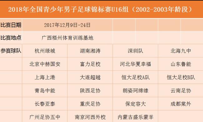 中超足球冠军奖金多少_中超足球冠军大奖是什么奖品_2018足球中超冠军