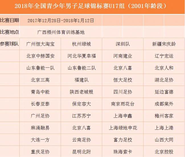 中超足球冠军大奖是什么奖品_2018足球中超冠军_中超足球冠军奖金多少
