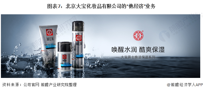 图表7：北京大宝化妆品有限公司的“他经济”业务