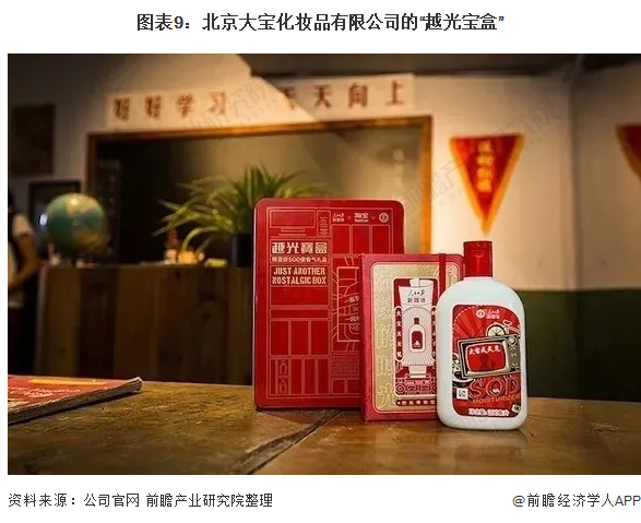 图表9：北京大宝化妆品有限公司的“越光宝盒”