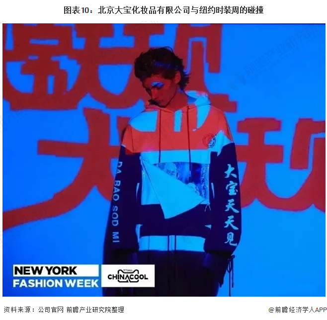 图表10：北京大宝化妆品有限公司与纽约时装周的碰撞