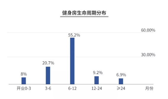 健身房卡到期私教课怎么办_健身房的私教卡可以退钱吗_健身房私教卡换面
